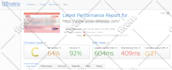 improve your shopify webflow prestashop bigcommece squarespace speed