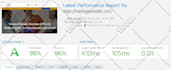 wordpress speed optimization for faster loading and pagespeed score