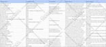 do web research, lead generation and fast data entry