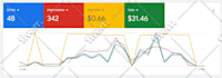 setup google ads PPC campaigns to maximize your ROI and conversions