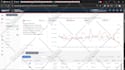 setup and optimize amazon PPC ads campaign for low acos