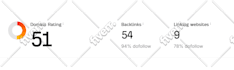 increase domain rating, ahrefs domain rating 50 plus
