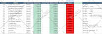 do excel vba, macro, formula, automation, dashboard and google spreadsheet work