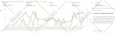 setup and optimize amazon PPC ads campaign for low acos