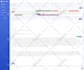 build a custom web app using PHP, nextjs, django or laravel