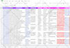 b2b lead generation and linkedin lead generation