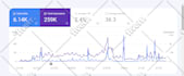 do complete on page SEO optimization for google ranking