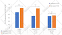create editable butterfly, bar, pie and line graph