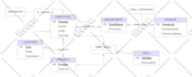 do any tasks related to database management systems dbms