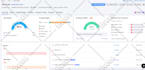 fix semrush ahref moz search console site audit errors for higher ranking