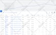 setup and manage your google ads adwords PPC campaigns