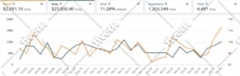 setup, optimize and manage amazon ppc ads campaign for low acos