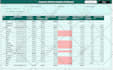 build automated and insightful power bi report