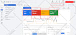 setup google ads adwords PPC campaign, search ads, shopping ads, pmax campaigns