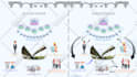 design custom infographic for data visualization and business reports
