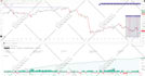 develop a custom trading strategy in tradingview