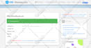 do feature development on nopcommerce