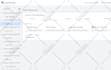 setup google ads conversion, ga4 ecommerce tracking, server side tagging by GTM
