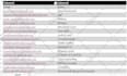 provide niche targeted bulk email list and email blast