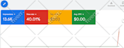 do youtube video promotion with google ads