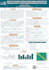 design scientific poster and research poster