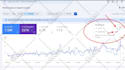 setup google ads for flooring, roofing and soler company