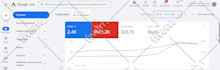 setup audit and manage your google ads adwords PPC campaigns