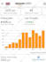 be amazon fba virtual assistant fba expert va