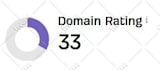 increase domain rating, ahrefs, DR 30 40, DR 50, with white hat seo backlinks