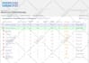 improve monthly local SEO to rank gbp in google 3 pack results