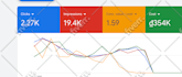do your mobile app marketing on google ads and aso