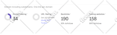 increase domain rating ahrefs DR 50 using high authority white hat seo backlinks