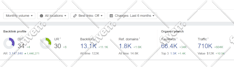 do off page monthly SEO service package with high quality white hat backlinks