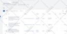 google ads adwords PPC campaign setup and maintenance