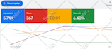 setup youtube ads, demand gen campaign, google ads conversion tracking with GTM