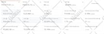 do amazon sponsored PPC ads campaigns setup, optimisation and management