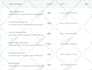 complete omnisend email automation for shopify store