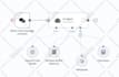 made com automation make com social media automation xero n8n automation