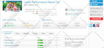 speed up wordpress or static site, optimize speed score