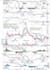 write 700 words forex trading articles