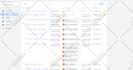 setup server side analytics,  fb capi and conversion tracking