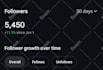 do instagram organic growth and promotion