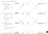 connect or setup mailchimp, integrate freebie download automation welcome email