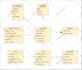 design high level uml class, erd, usecase, uml diagram