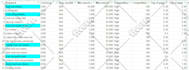 do seo keywords research with competition analysis