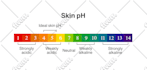 illustrate scientific figures for journal publications