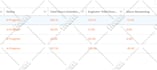 be your certified salesforce developer or virtual assistant