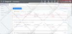 do google ads campaigns setup plus management optimization