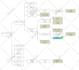 research your genetic genealogy dna