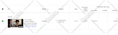 organically promote your youtube video through google ads
